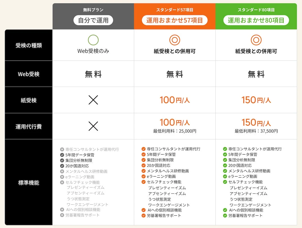 料金プランと機能比較
