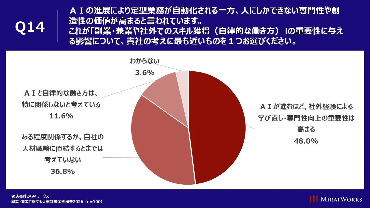 AI時代と社外経験の重要性