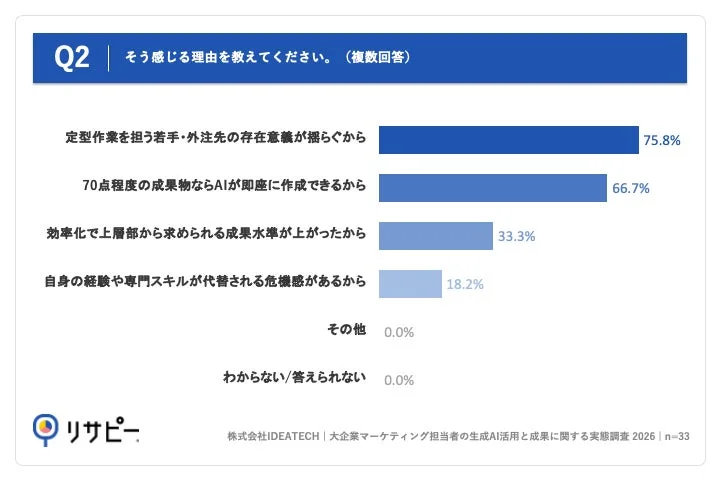 生成AIを「脅威」と感じる理由