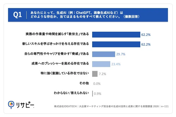 生成AIは「救世主」？それとも「脅威」？