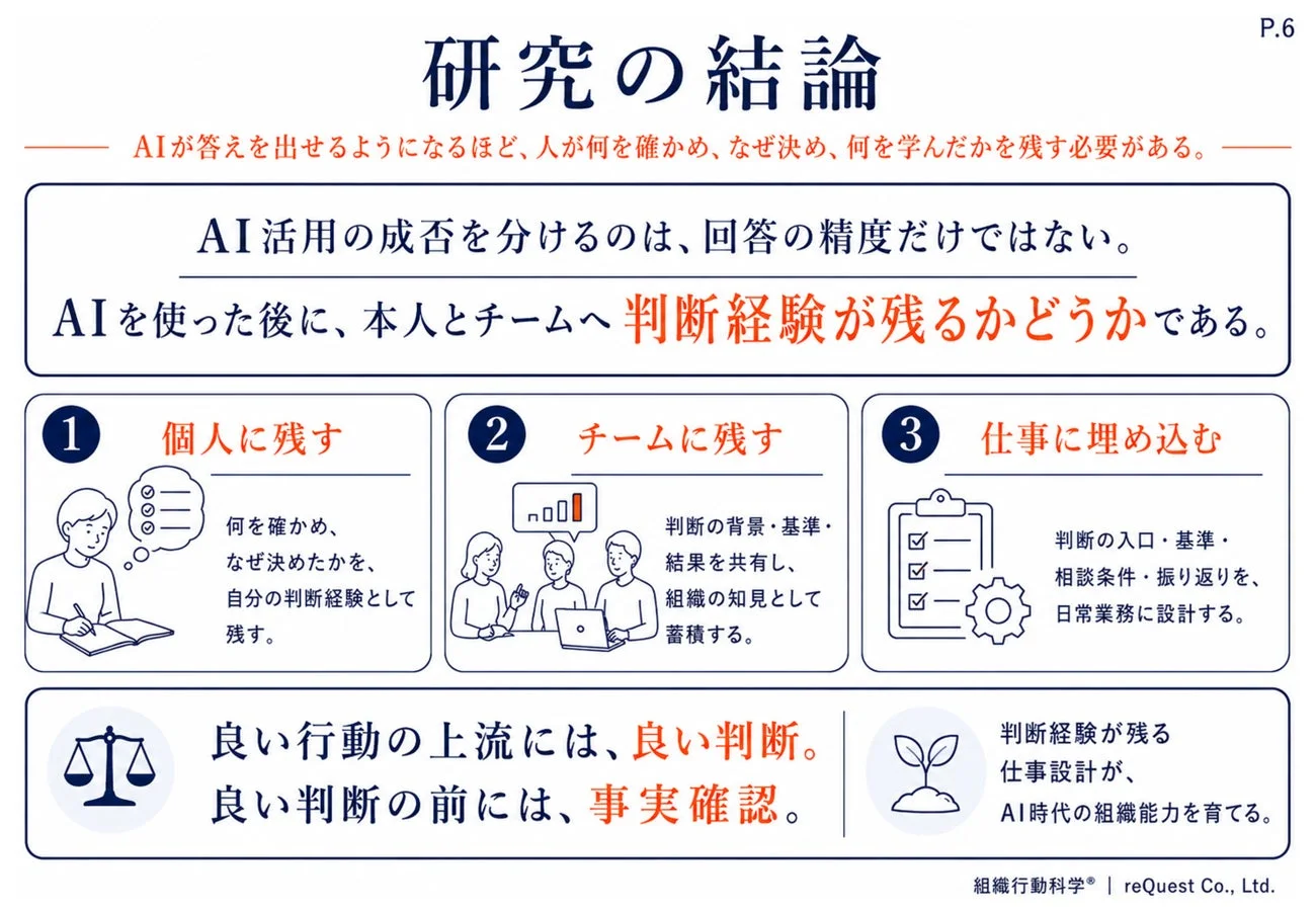 AI活用の成否を分けるのは、回答の精度だけではない。