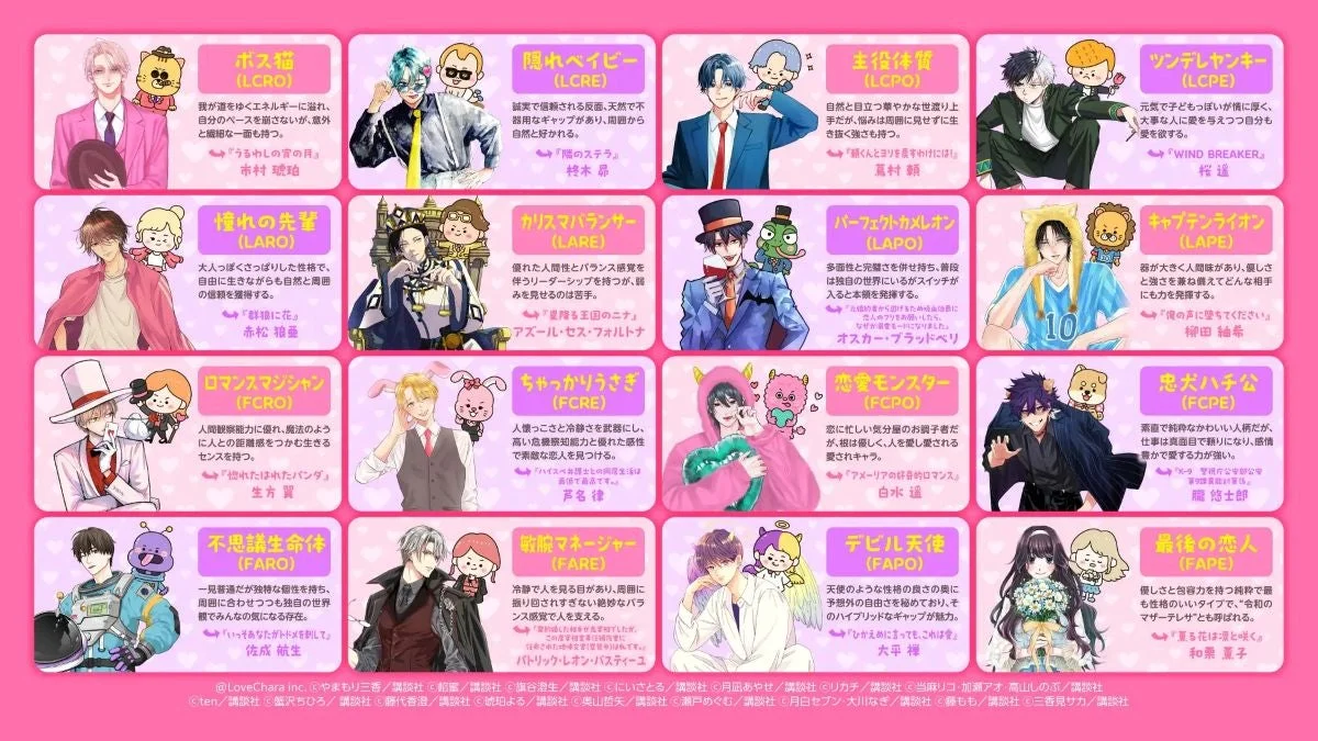 ラブタイプ診断のキャラクター例