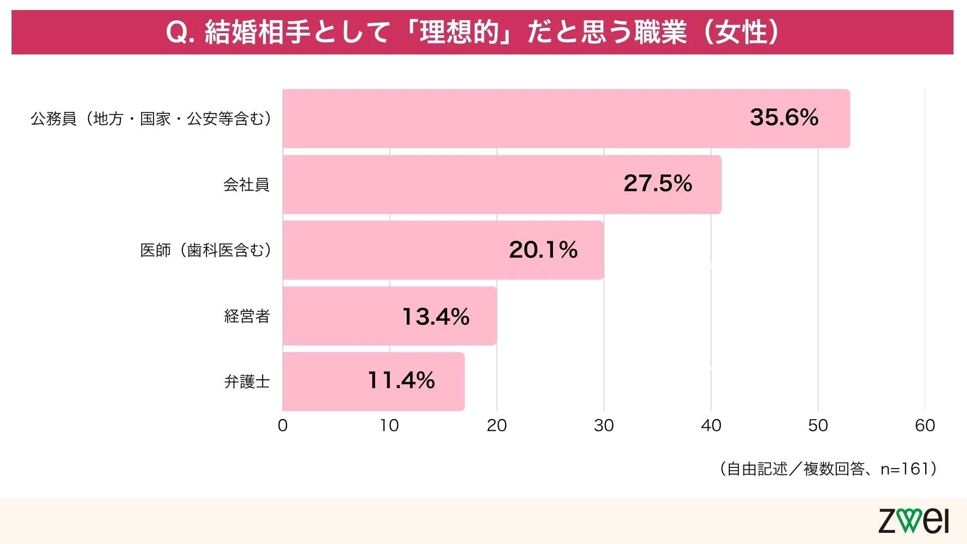 女性の理想の職業