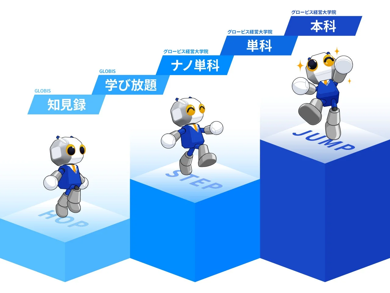 グロービスの学習プログラム(HOP STEP JUMP)