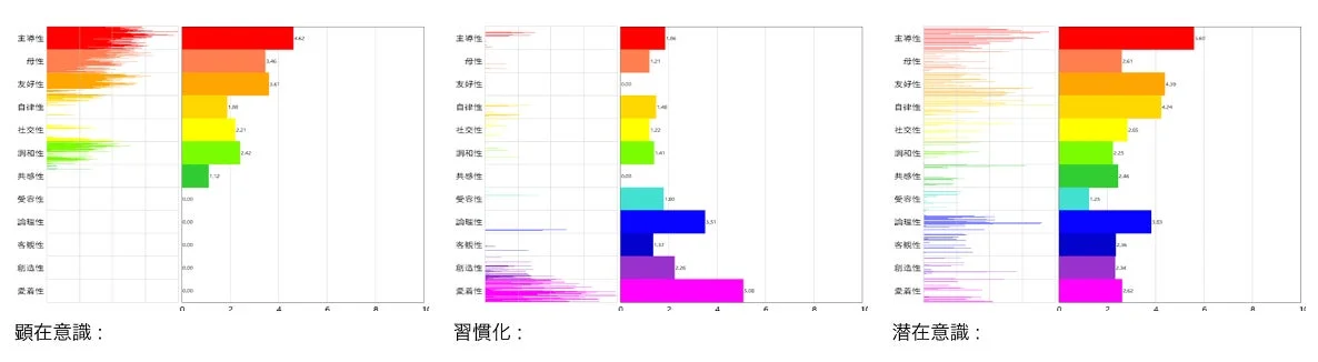 変化の可視化例1のグラフ
