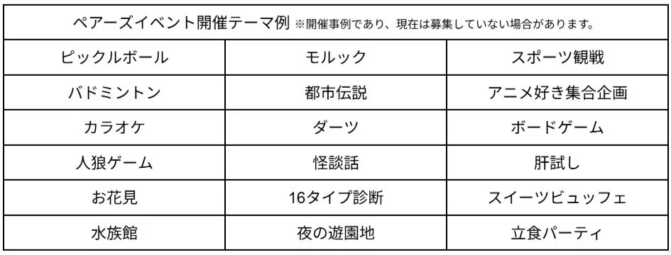 イベント開催テーマ例