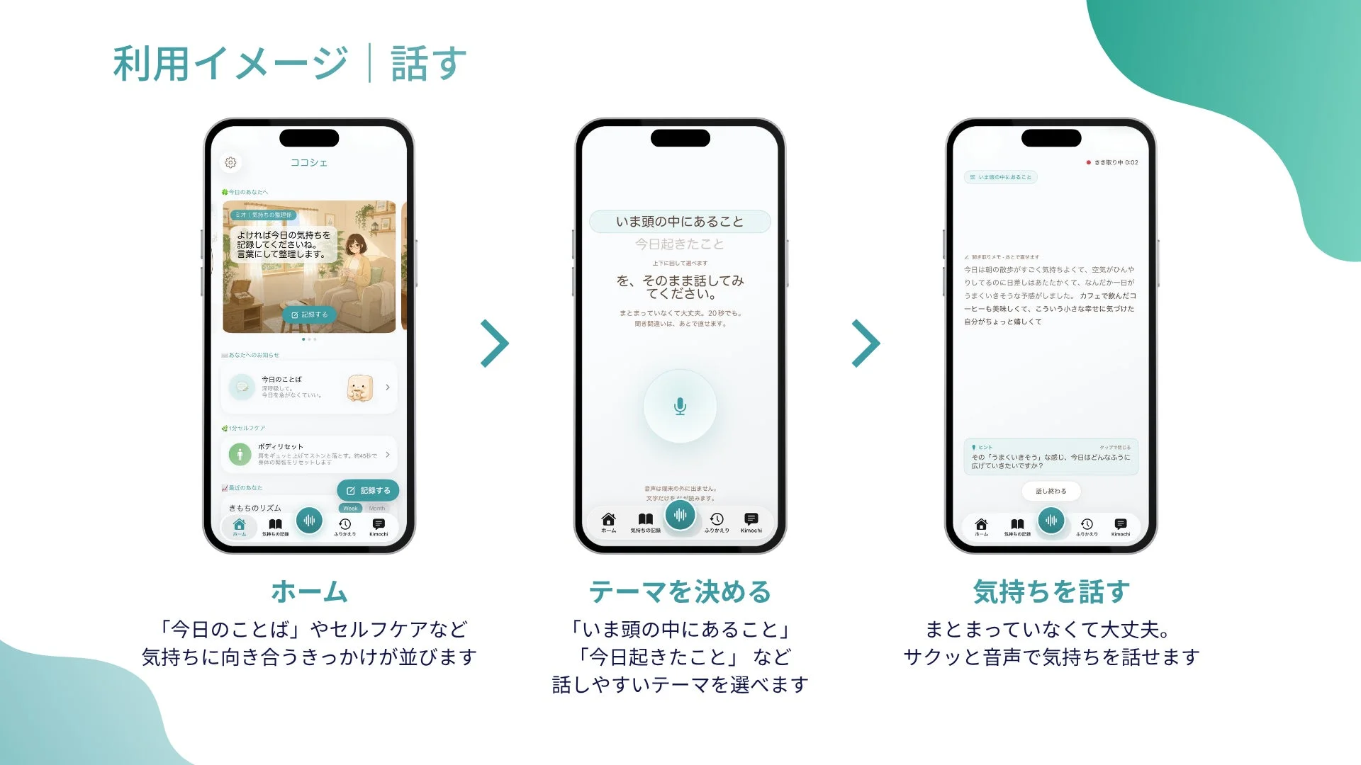 ココシエというモバイルアプリの「話す」機能利用イメージを示す。ホーム画面から、その日の気持ちを音声で記録するまでの3ステップを紹介しており、まとまっていなくても気軽に話せることを強調している。