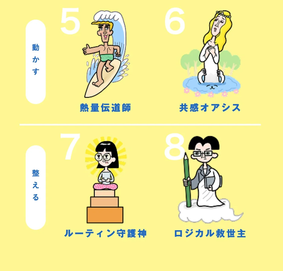 天才性診断の8つのタイプ（一部）