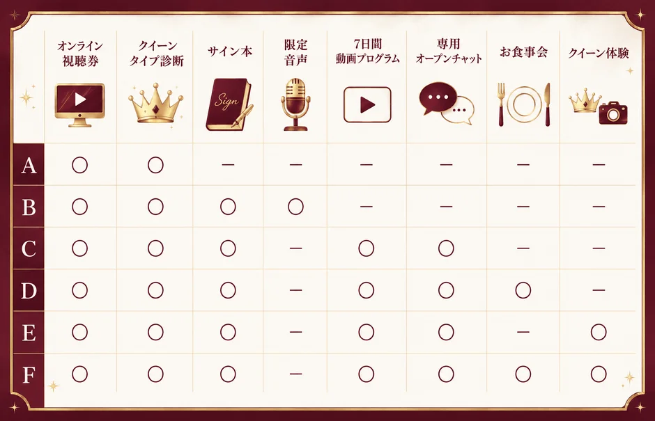 チケット特典の比較表画像