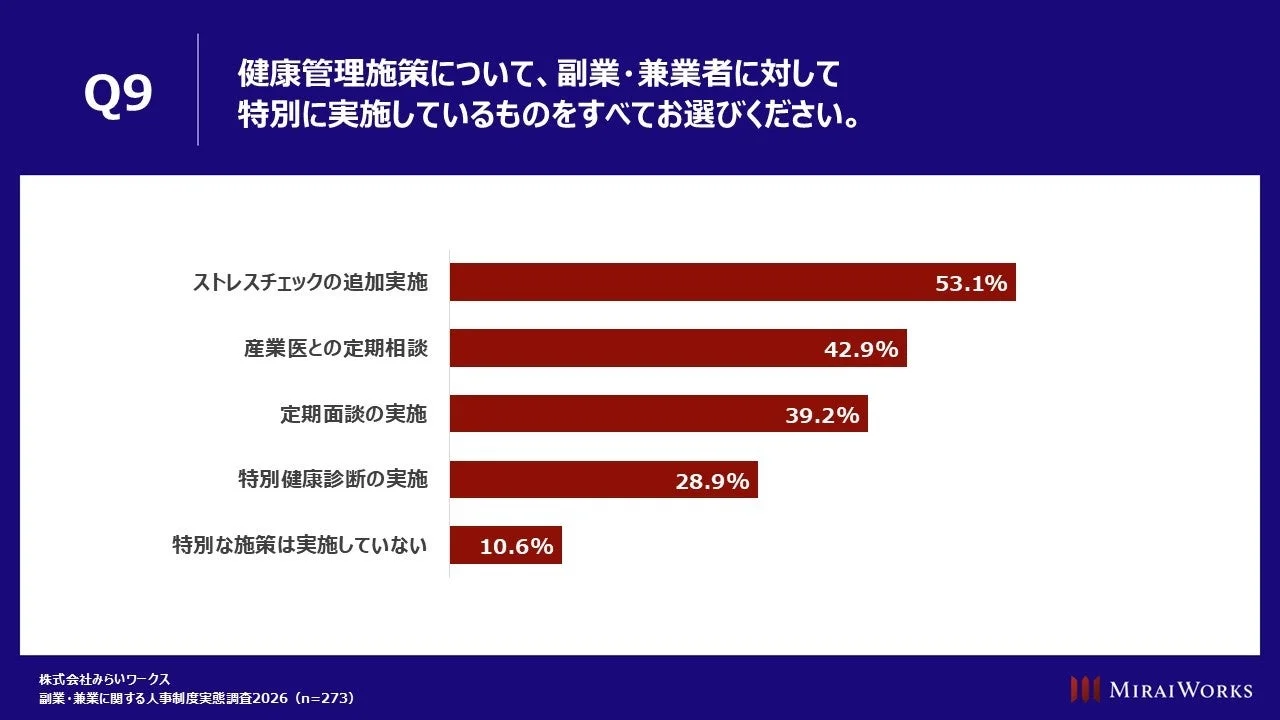 副業・兼業者への特別健康管理