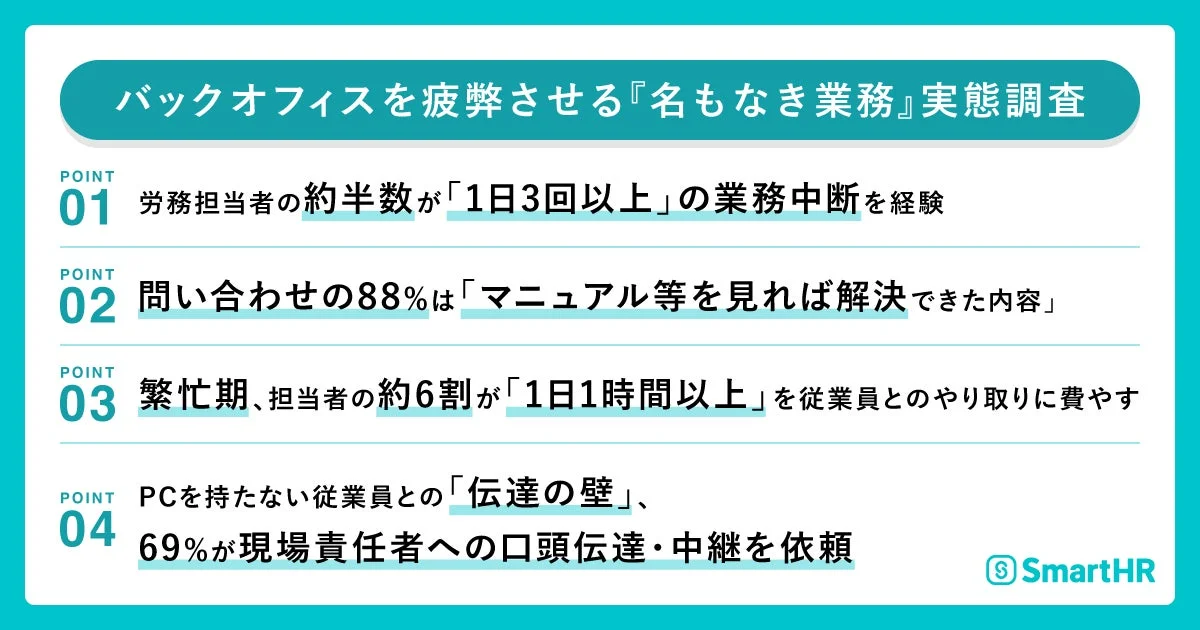 バックオフィスを疲弊させる『名もなき業務』実態調査