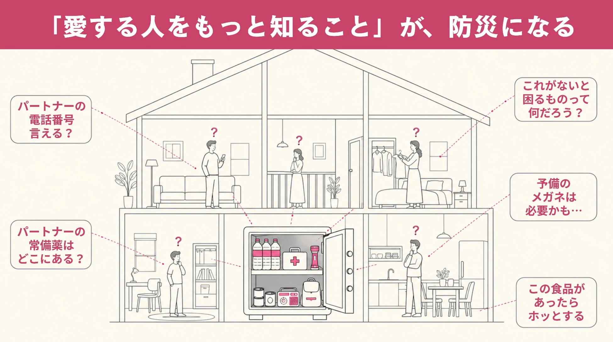 「愛する人をもっと知ること」が、防災になる