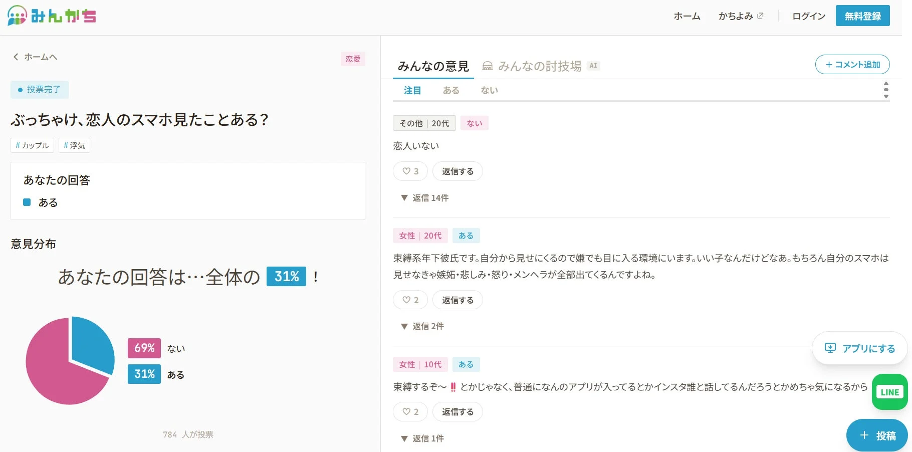 恋人のスマホを見たことがあるか、という質問の投票結果画面。「ない」が69%、「ある」が31%と表示され、具体的なコメントも複数表示されている。