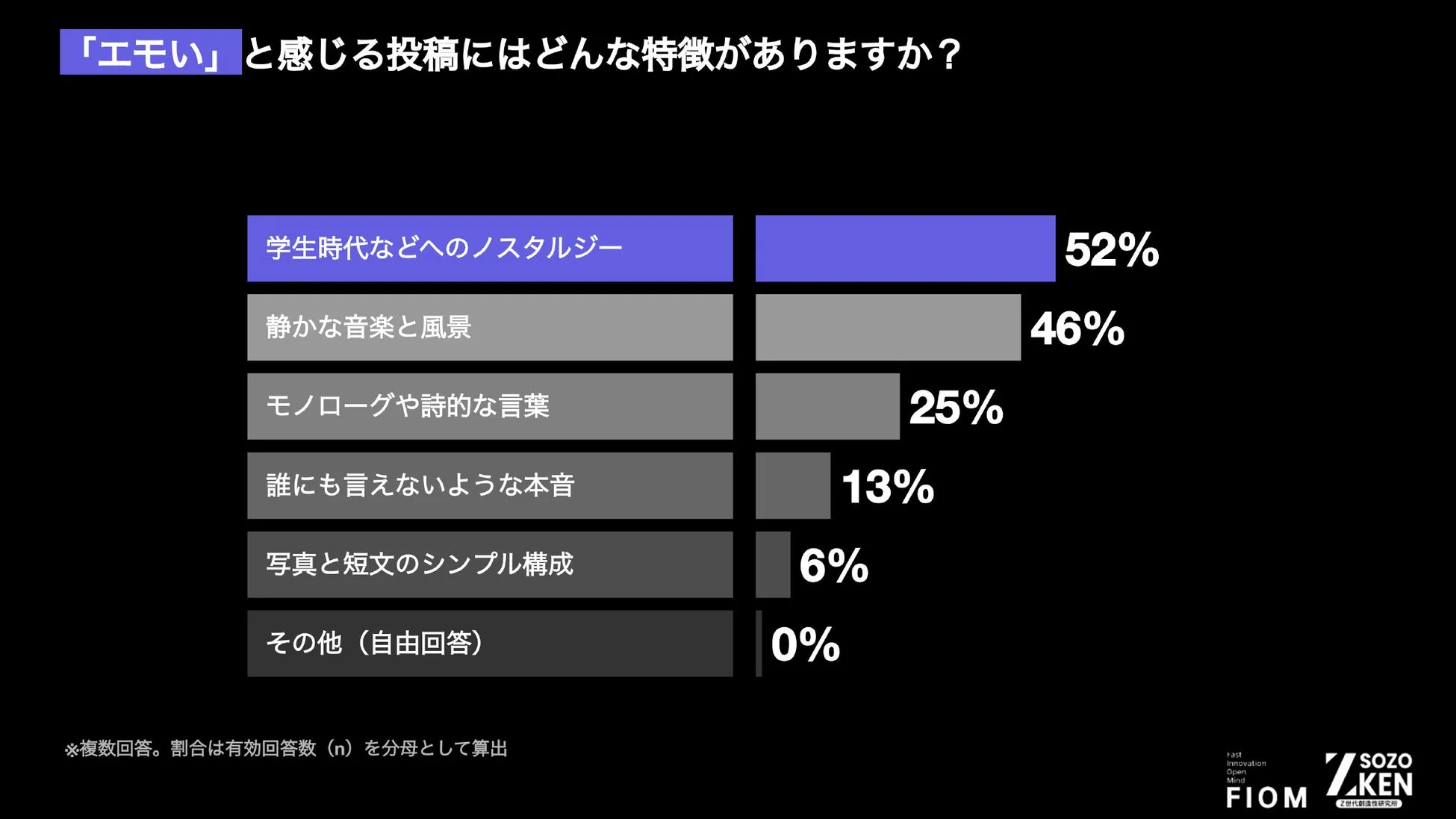 エモい投稿の特徴