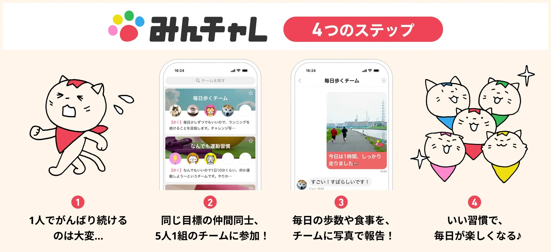 みんチャレアプリの利用方法を4つのステップで説明する画像