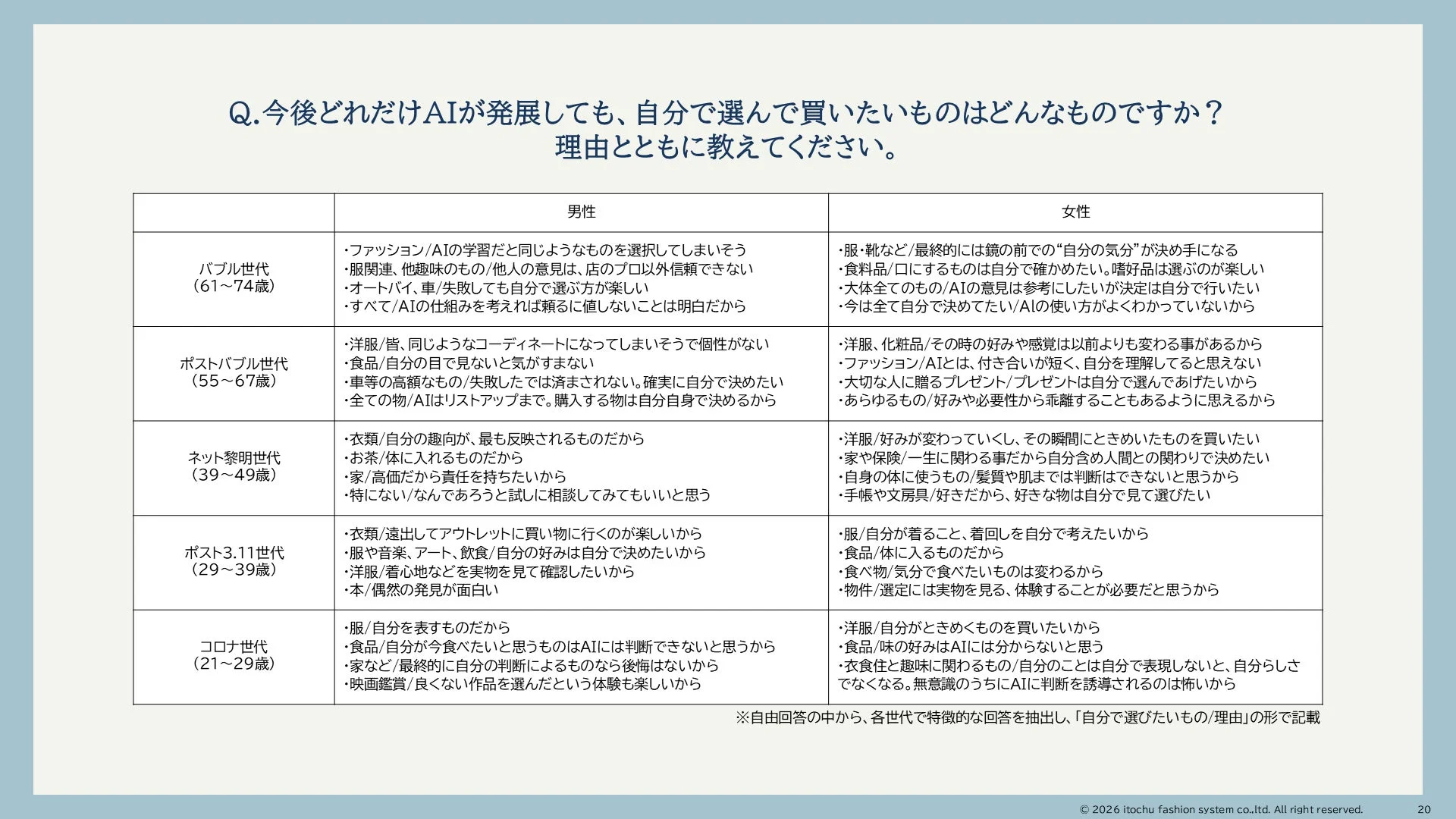 AIがどれだけ発展しても自分で選びたいもの