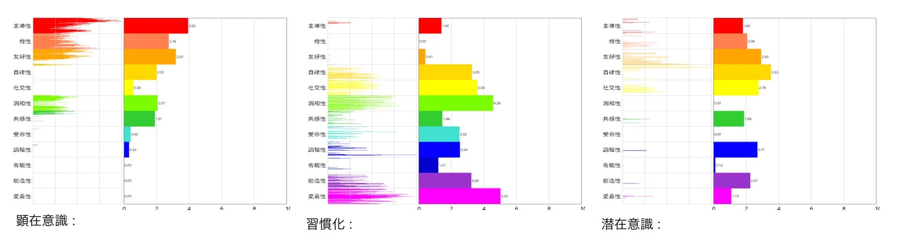 CNPの分析結果を示す棒グラフ