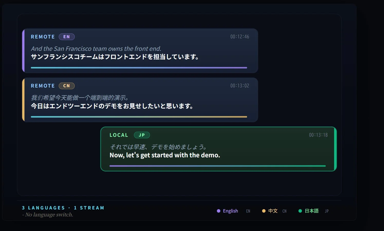 3言語対応のリアルタイム字幕