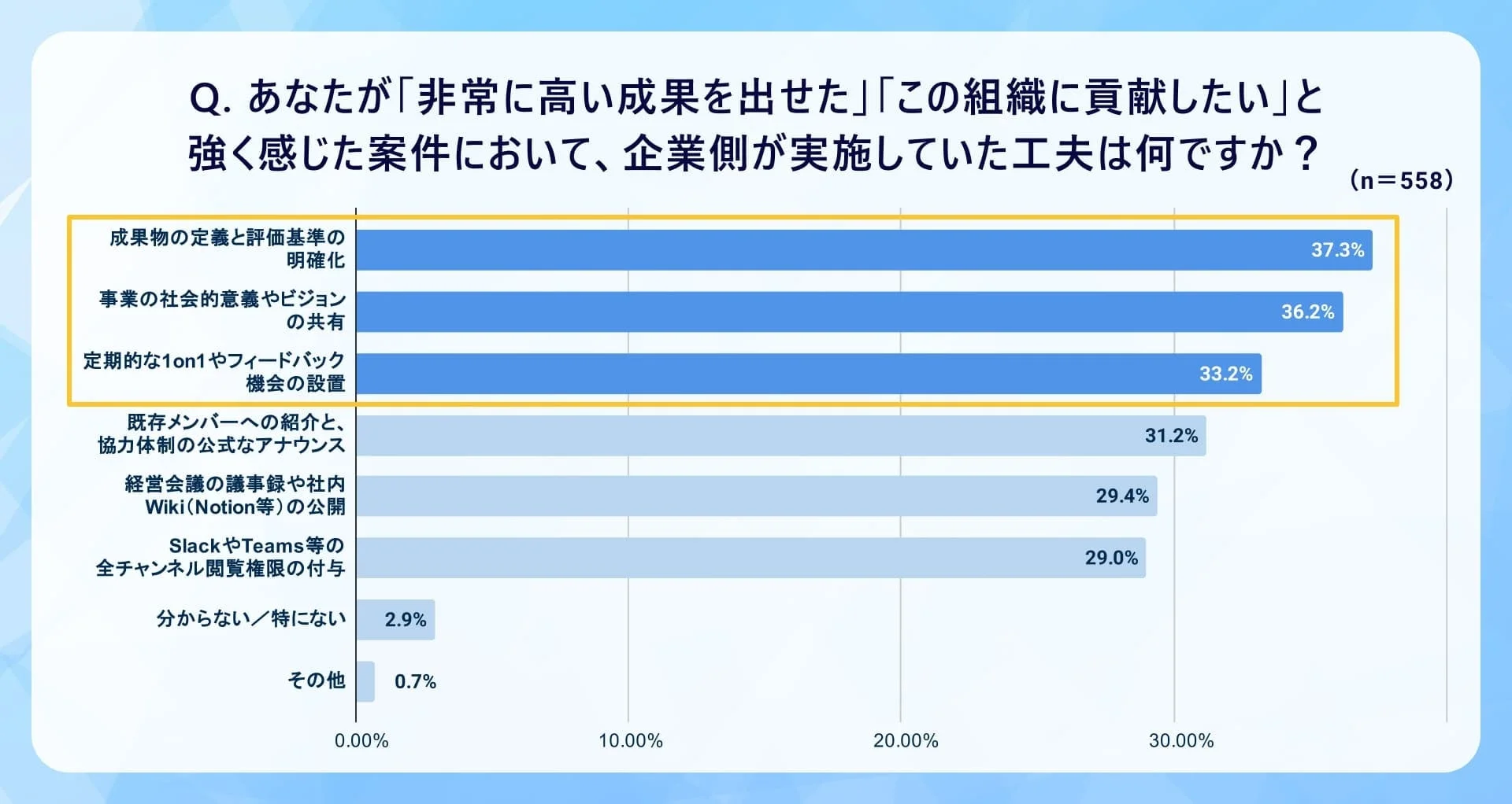 企業側の工夫