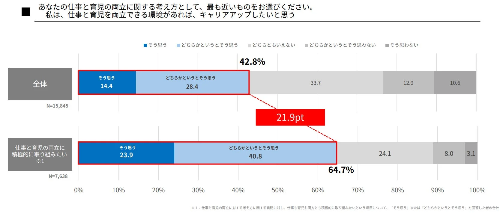 仕事と育児の両立とキャリアアップ