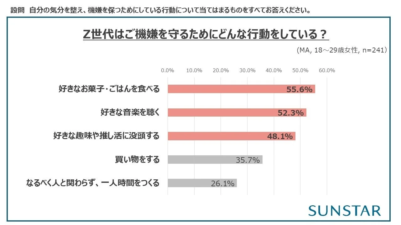 お守り行動グラフ