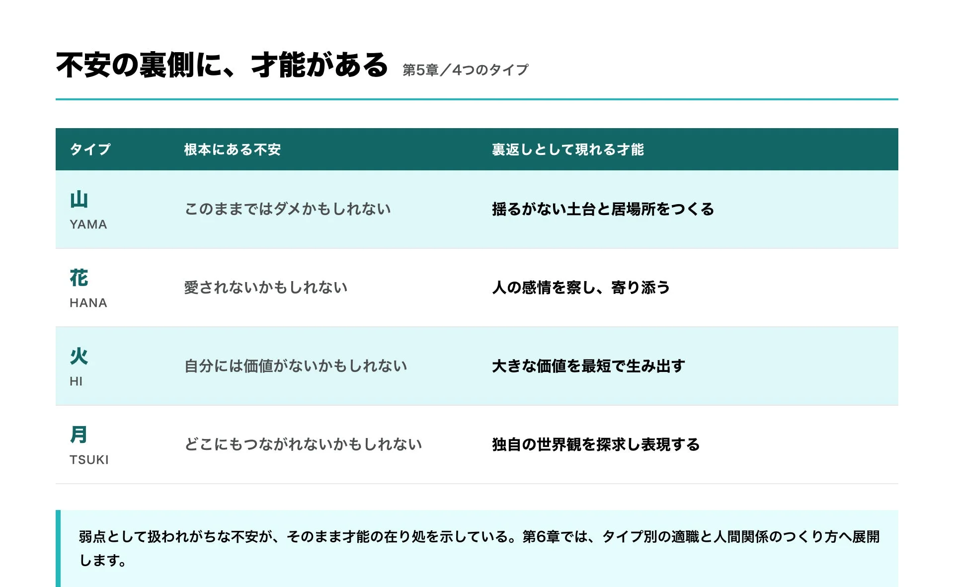 不安の裏側に才能がある