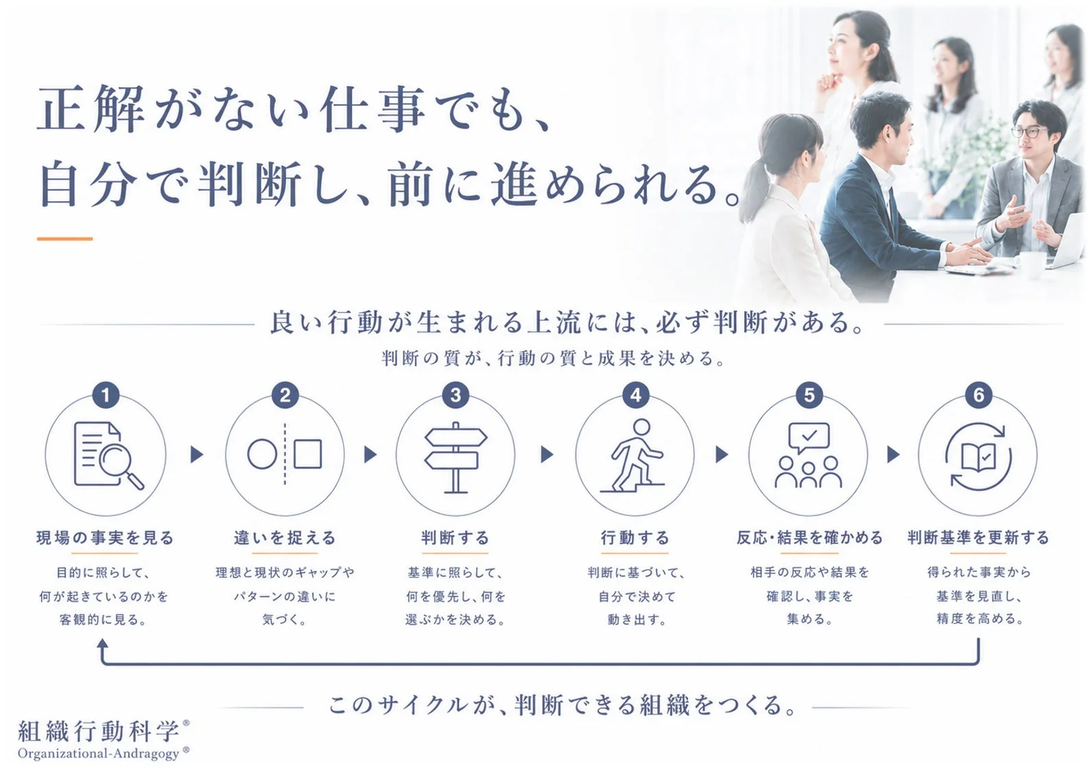 組織行動科学® Organizational-Andragogy®
