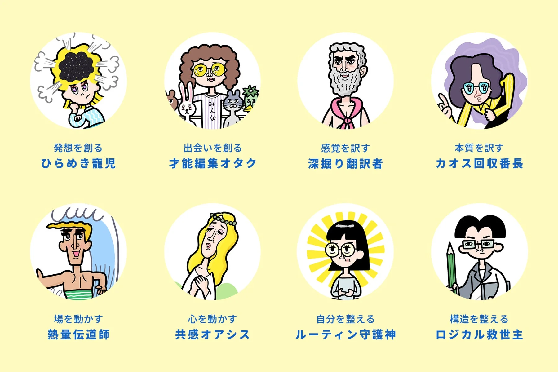 天才性8タイプキャラクター