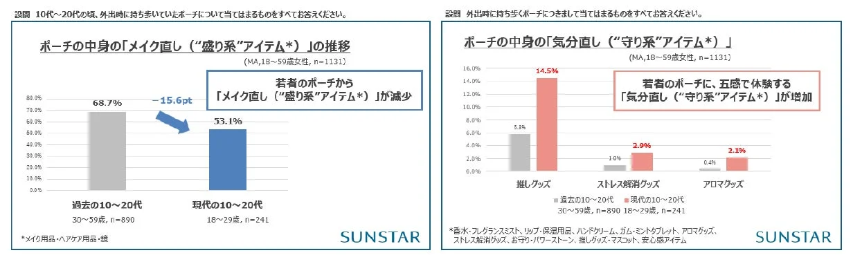 ポーチの中身比較グラフ