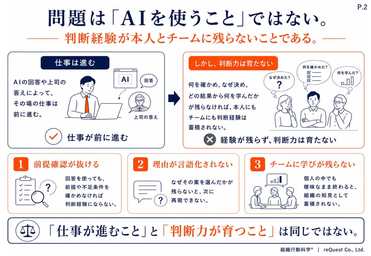 AIを使うことではない。判断経験が本人とチームに残らないことである。