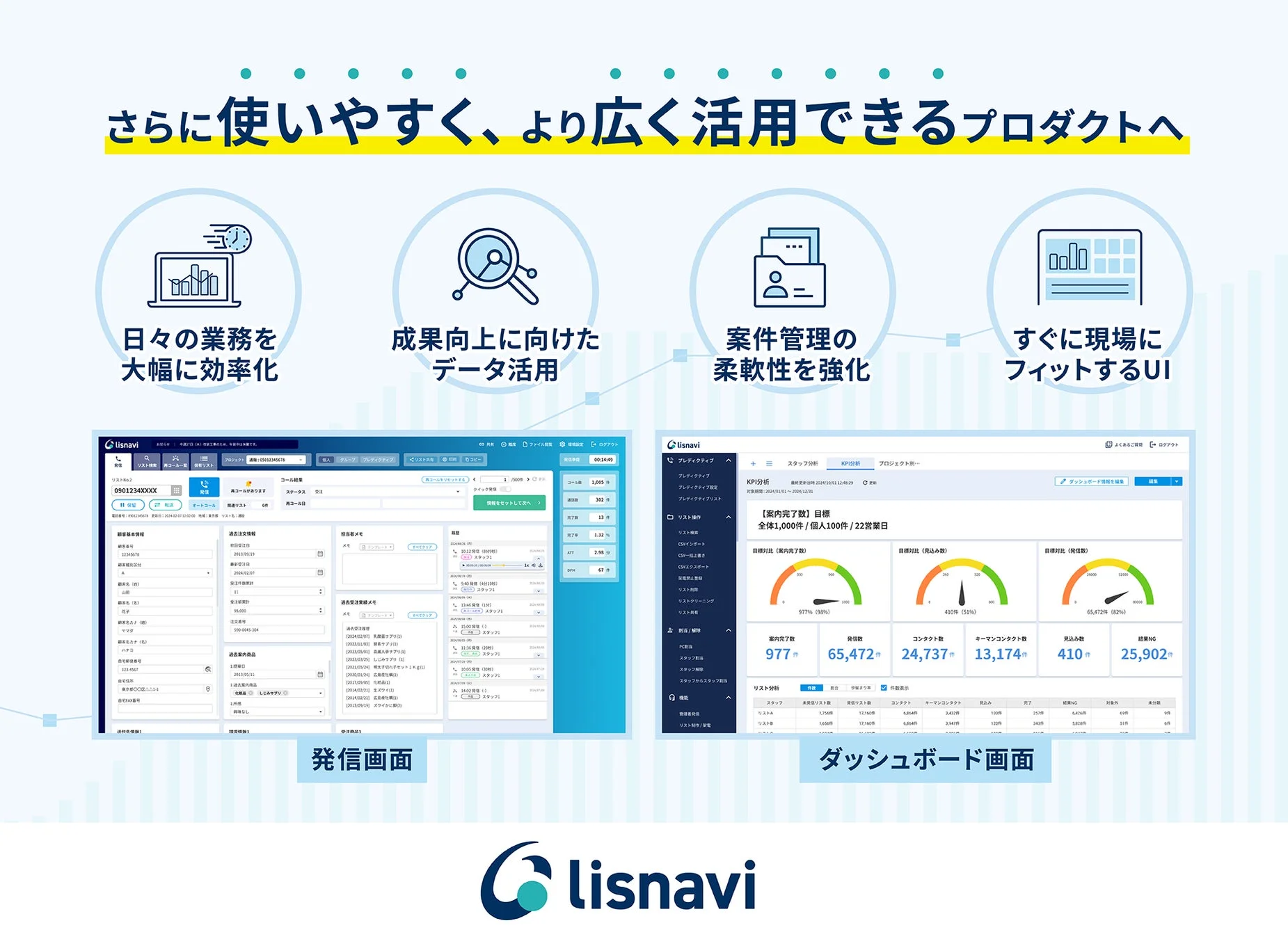 lisnaviの発信画面とダッシュボード画面