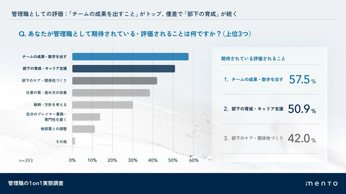 管理職の評価