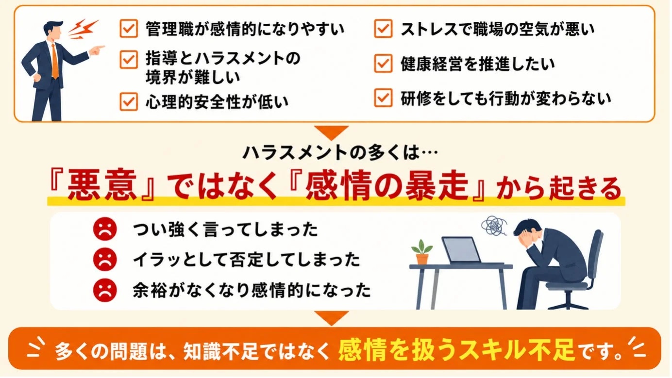ハラスメントの多くは感情の暴走から起きると指摘するイラスト