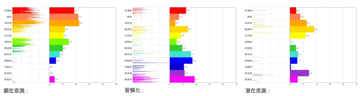 変化の可視化例2のグラフ