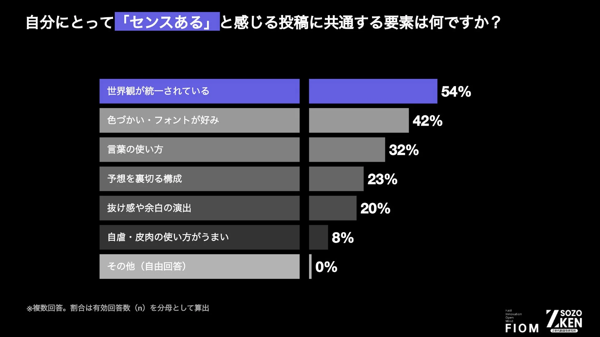 センスある投稿の条件