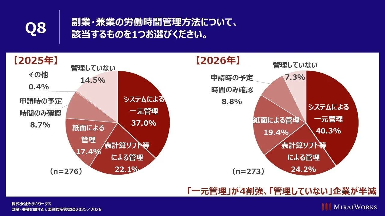 副業時の労働時間管理