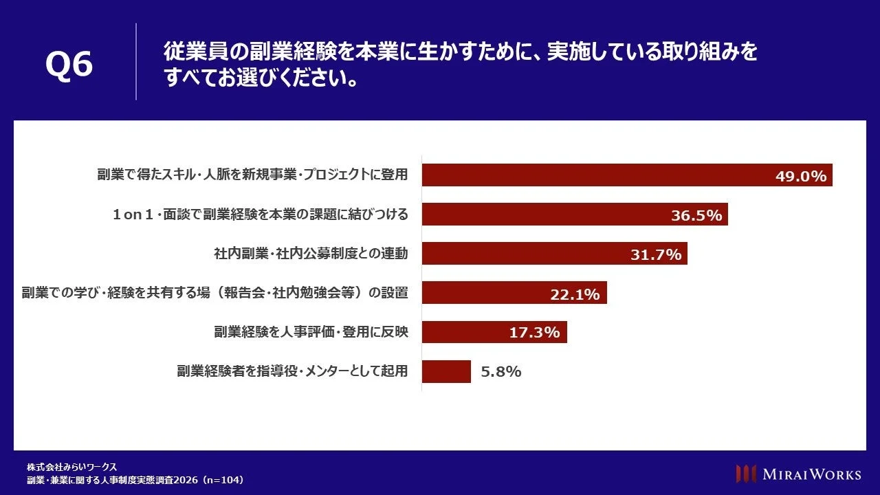 副業経験の本業還元