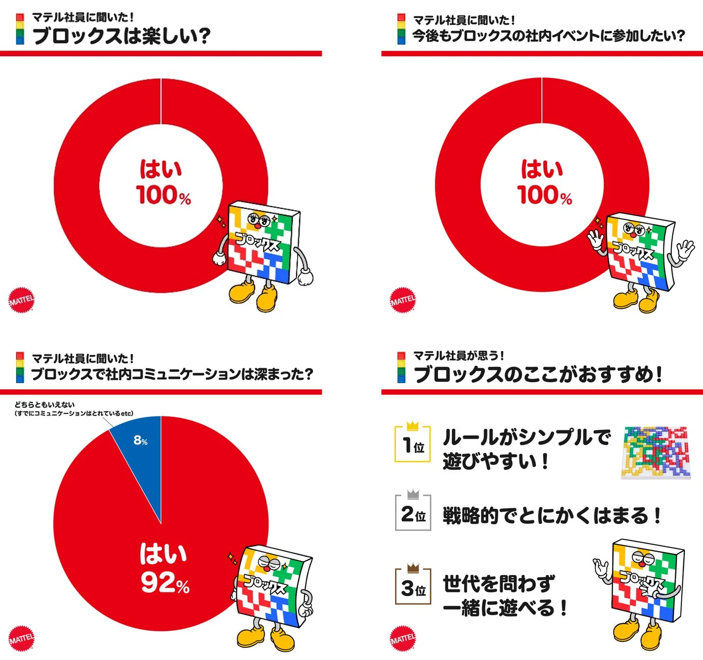 社内イベントアンケート結果