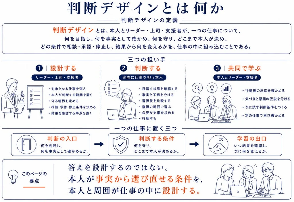 判断デザインの定義