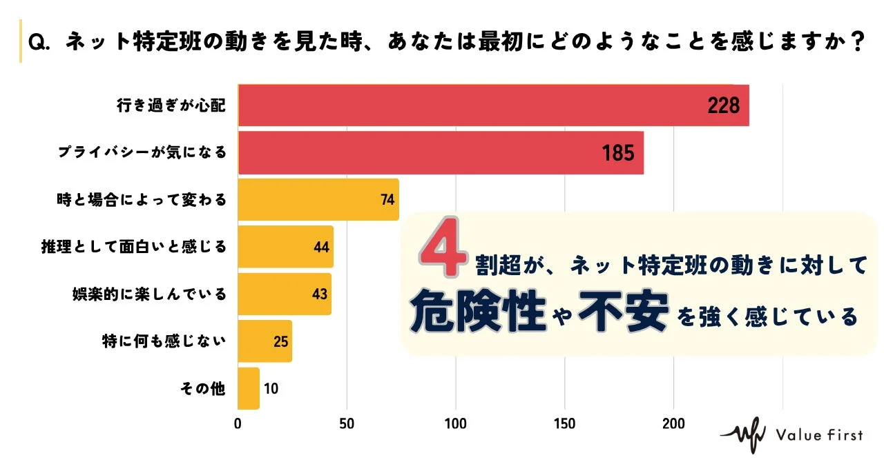 ネット特定班の動きを見た時の第一印象