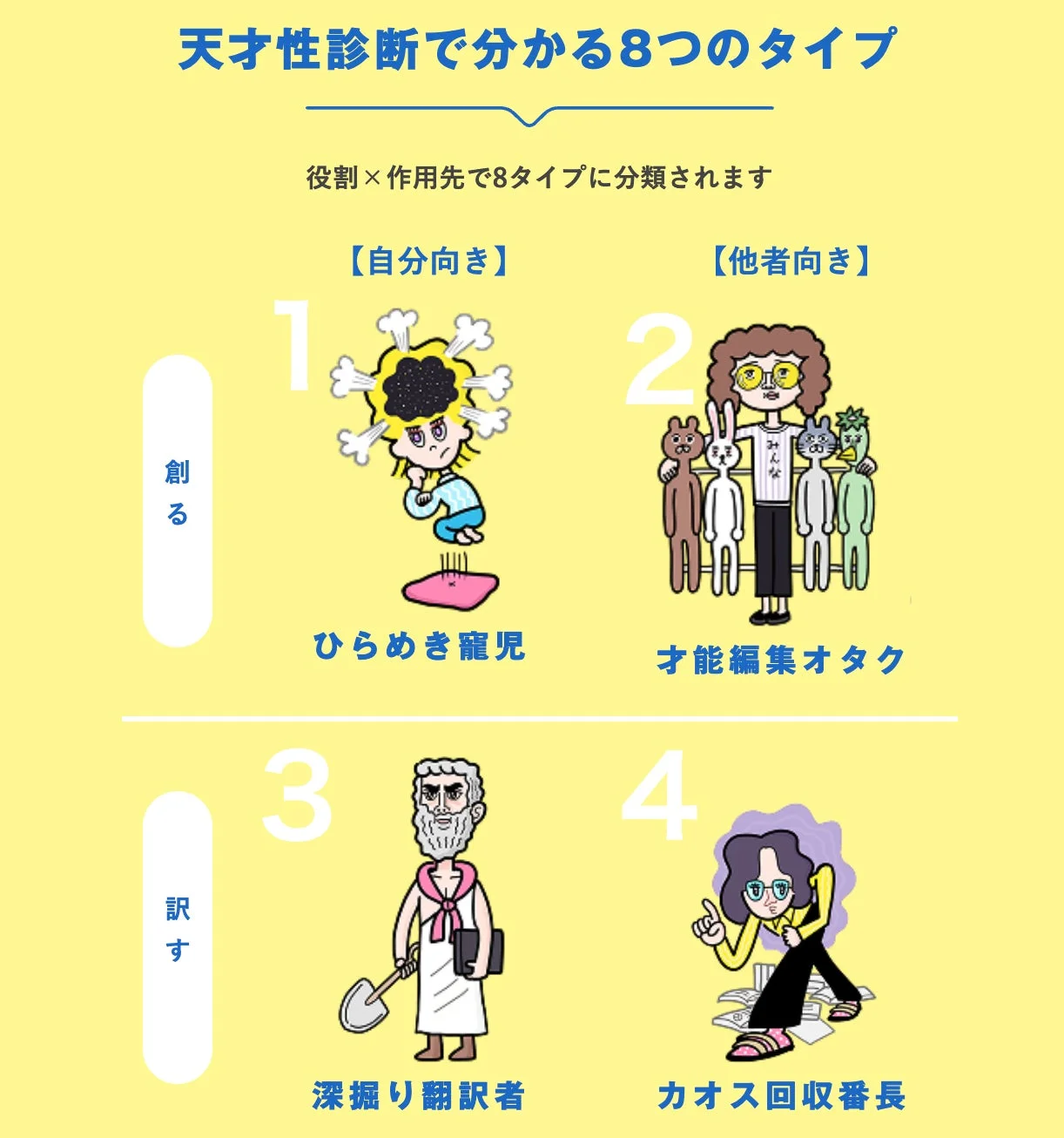 天才性診断の8つのタイプ（一部）