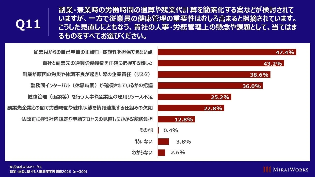労働基準法等の見直し議論、最大の懸念