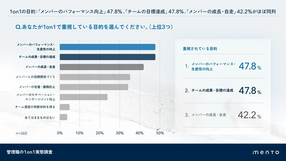 1on1の目的