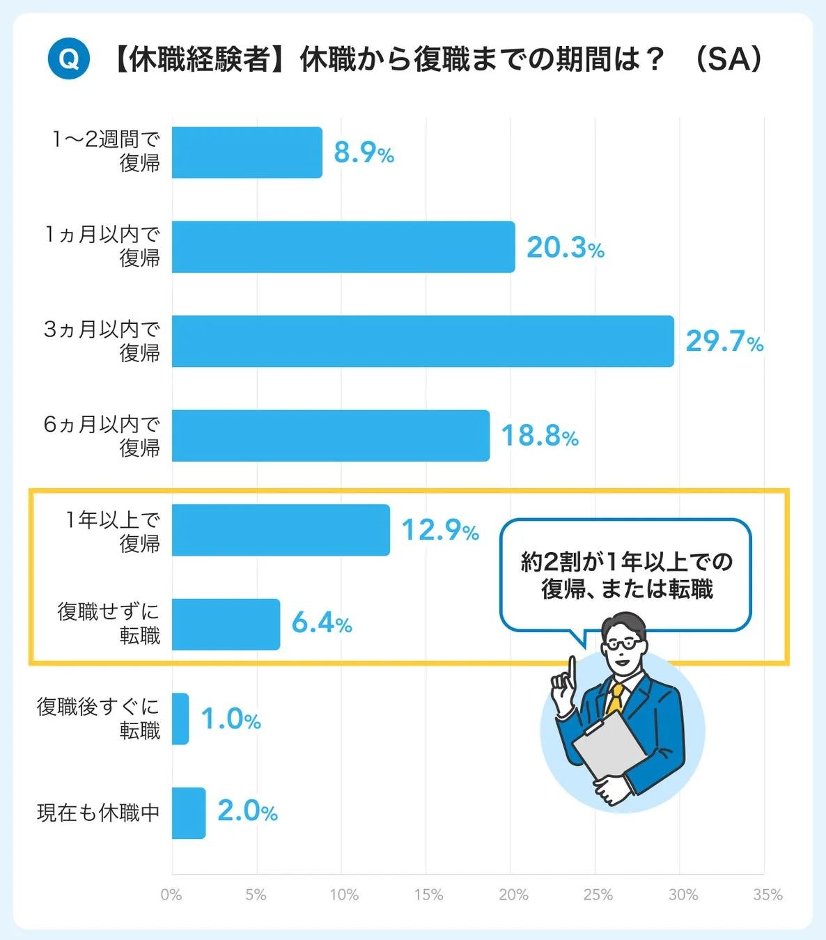休職から復職までの期間は?
