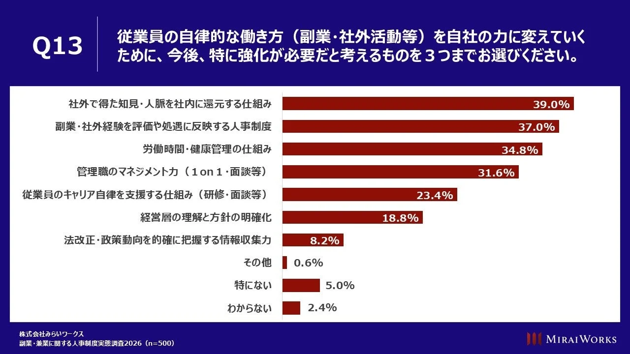 自律的働き方を「自社の力」に変える強化策