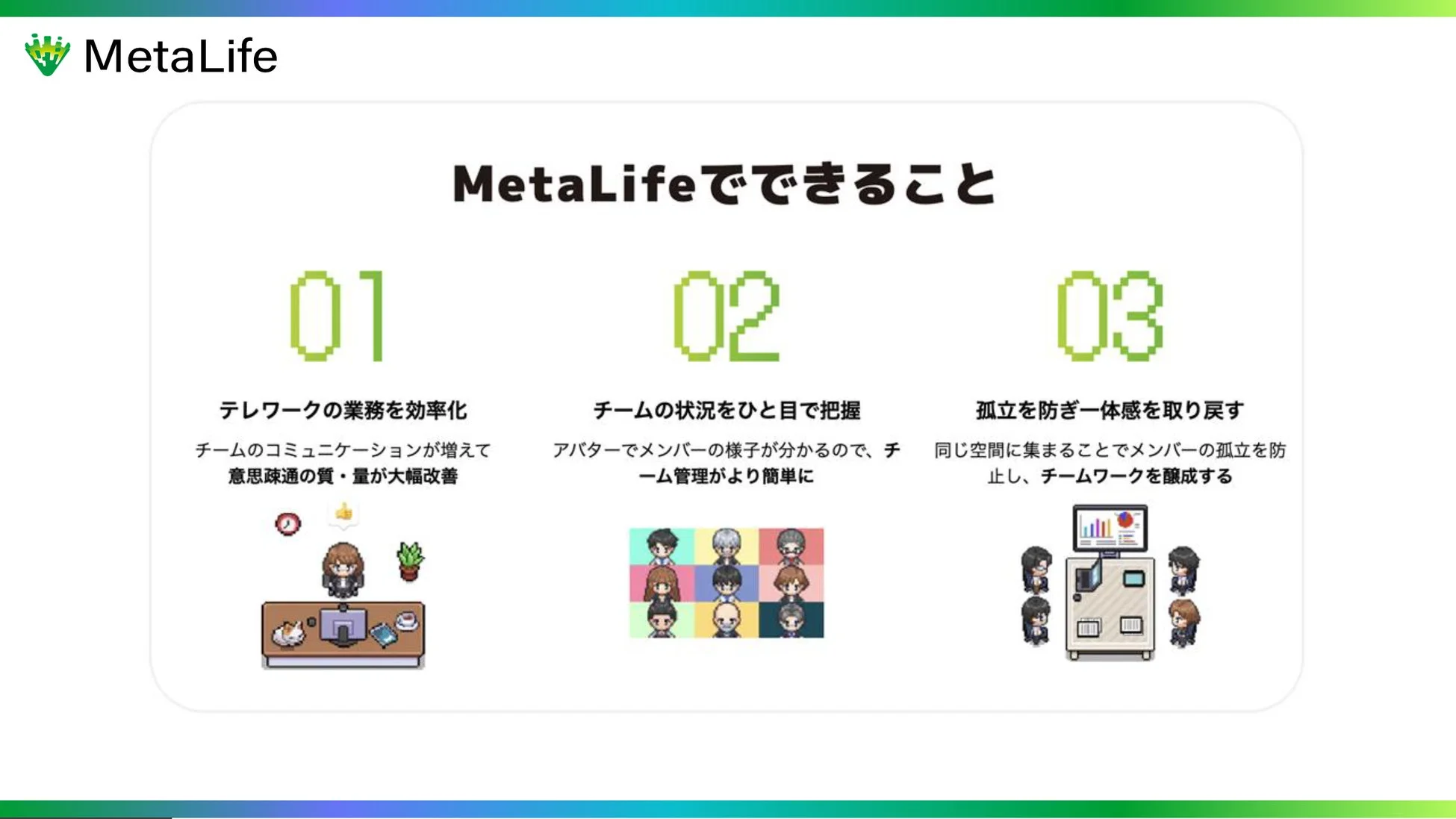 MetaLifeの主要な機能を説明するスライドです。テレワークの業務効率化、アバターによるチーム状況の一目で把握、そして仮想空間での交流を通じたメンバーの孤立防止と一体感の醸成という3つのメリットが示されています
