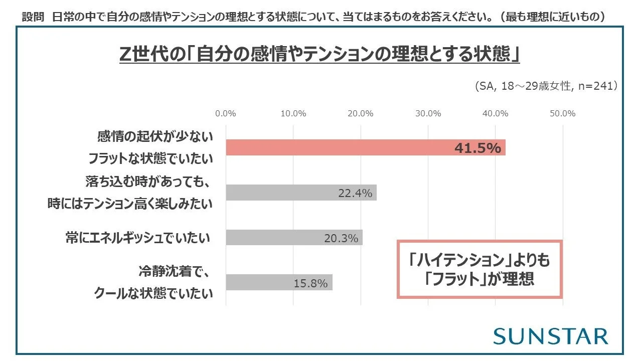 理想の状態グラフ