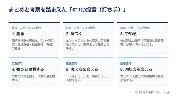 まとめと考察を踏まえた「6つの提言(打ち手)」