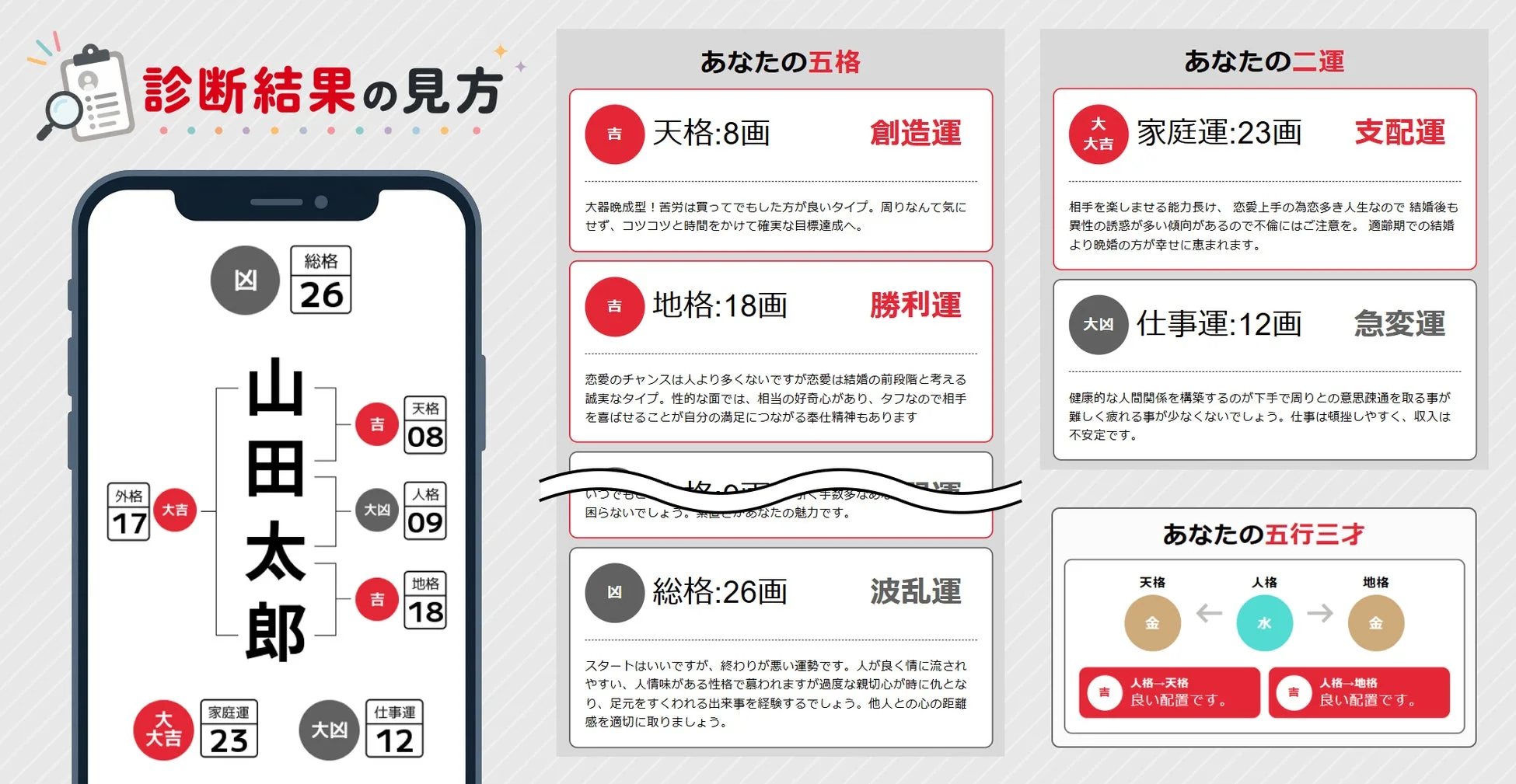 診断結果の見方