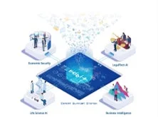 e-kibit+ Economic Security LegalTech AI Business Intelligence Career Support System Life Status AI